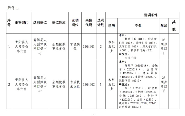 青阳县人大预算联网监督中心2022年面向全县公开选调事业单位工作人员公告